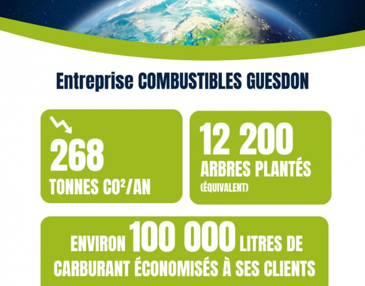 Combustibles Guesdon fait évoluer ses carburants supérieurs