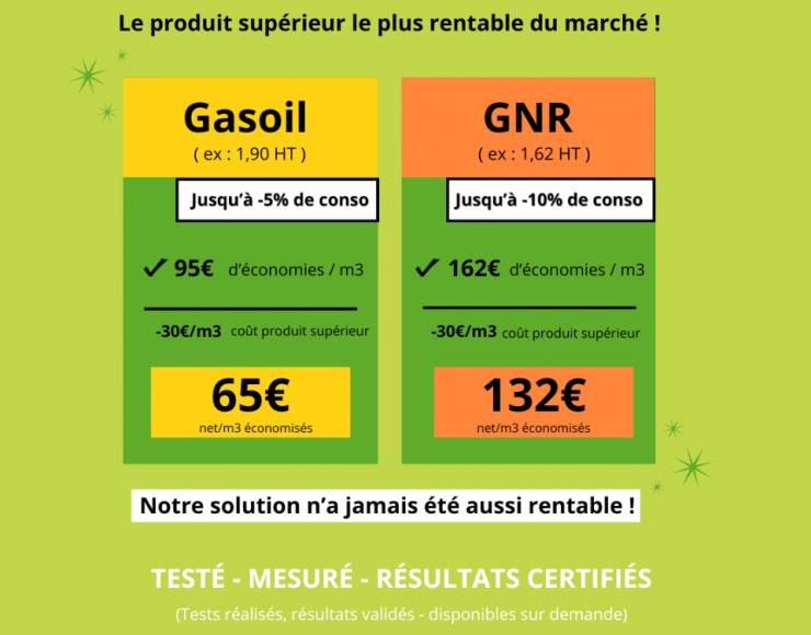 Comment le carburant supérieur optimise-t-il vos coûts ?